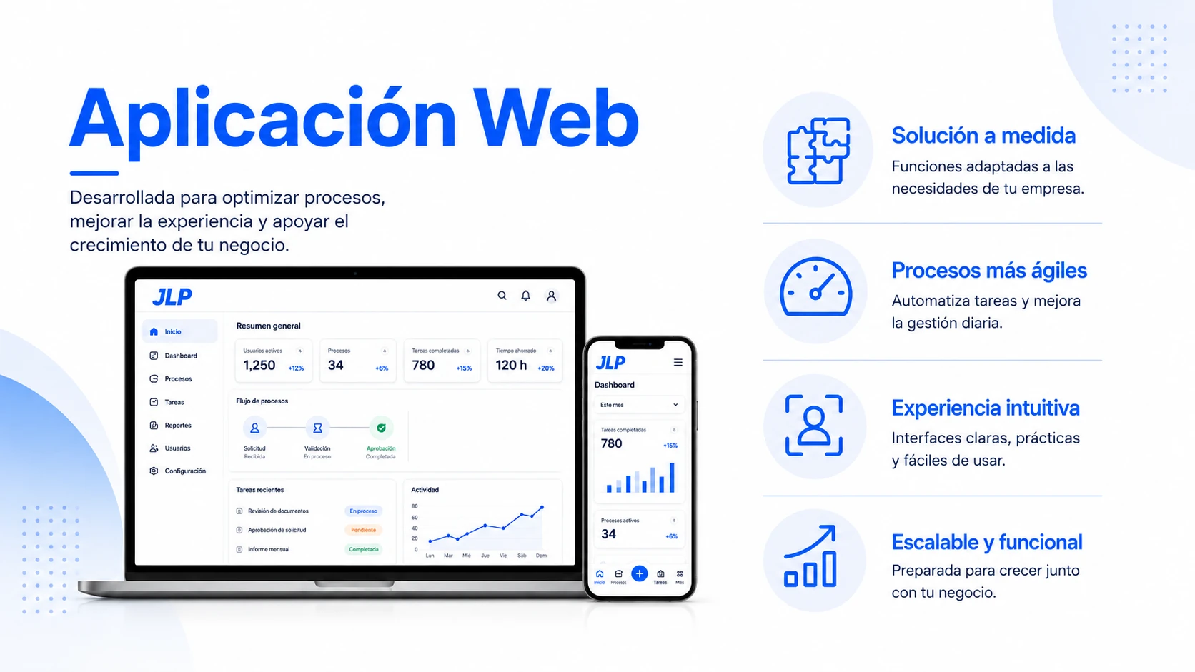 Infografía del servicio Aplicación web de JLP Method
